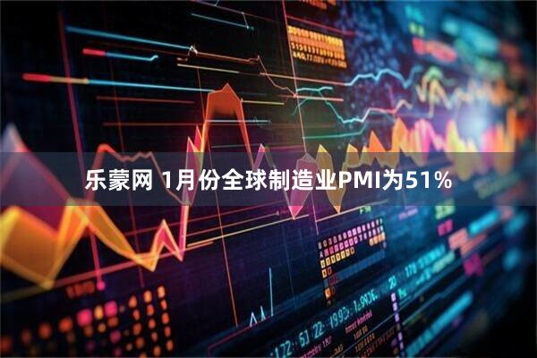乐蒙网 1月份全球制造业PMI为51%